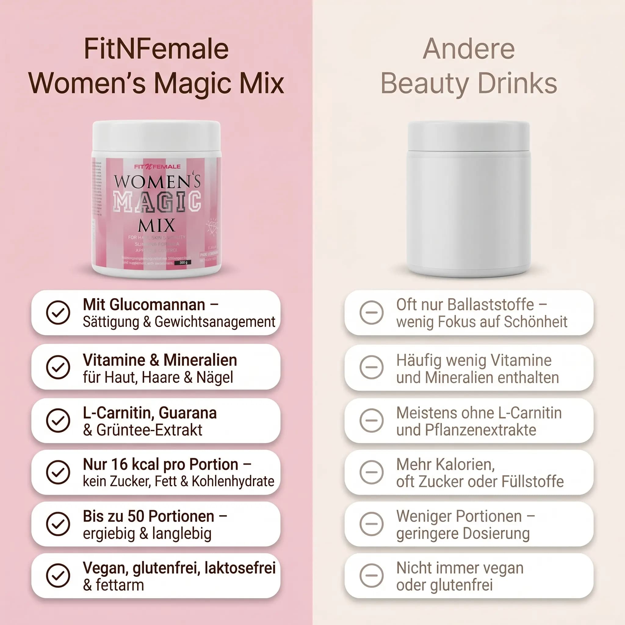 Magicmix andere